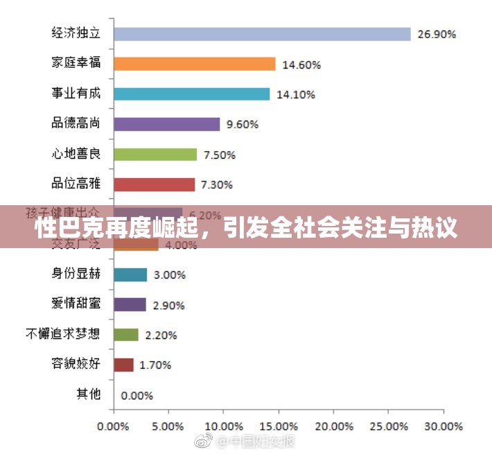 性巴克再度崛起，引发全社会关注与热议