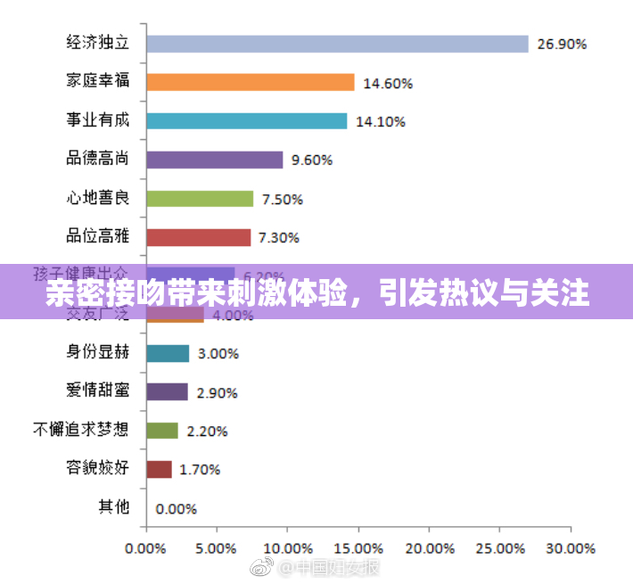 亲密接吻带来刺激体验，引发热议与关注