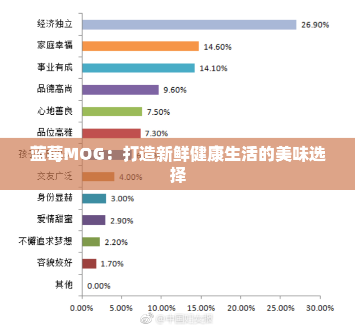 蓝莓MOG：打造新鲜健康生活的美味选择
