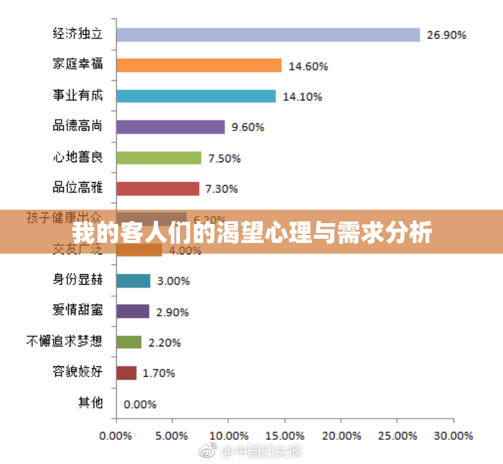 我的客人们的渴望心理与需求分析