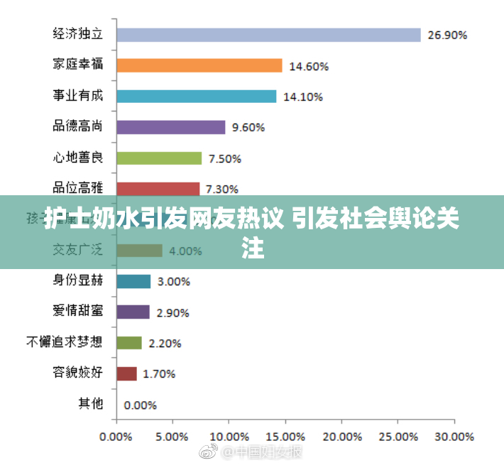 护士奶水引发网友热议 引发社会舆论关注