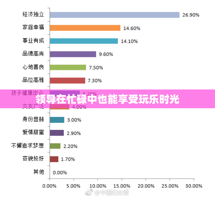 领导在忙碌中也能享受玩乐时光