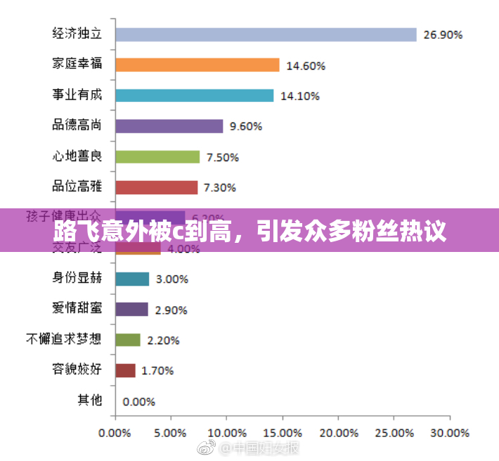 路飞意外被c到高，引发众多粉丝热议
