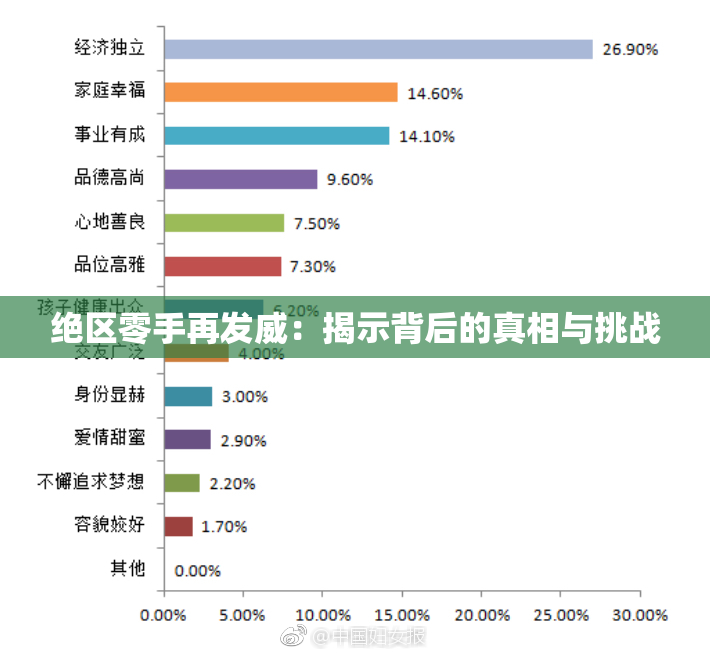 绝区零手再发威：揭示背后的真相与挑战
