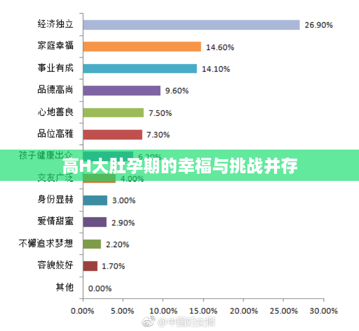高H大肚孕期的幸福与挑战并存