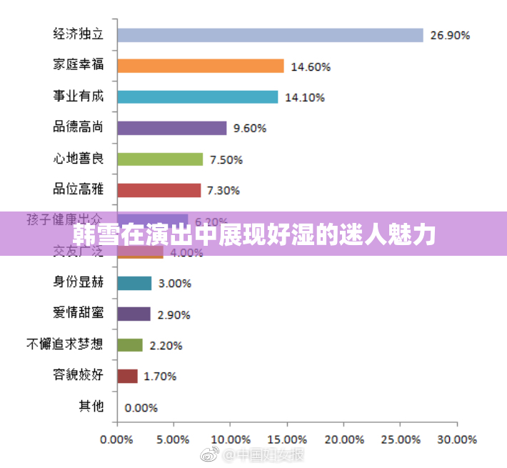 韩雪在演出中展现好湿的迷人魅力