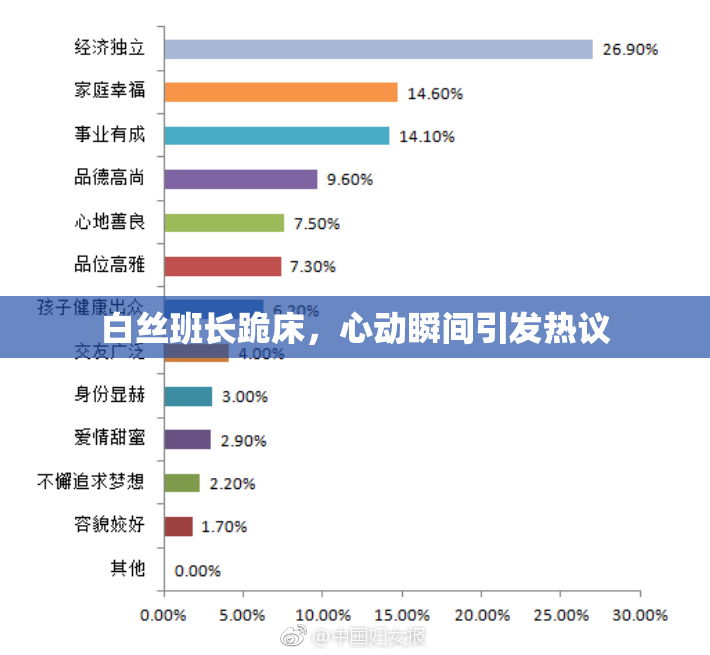 白丝班长跪床，心动瞬间引发热议