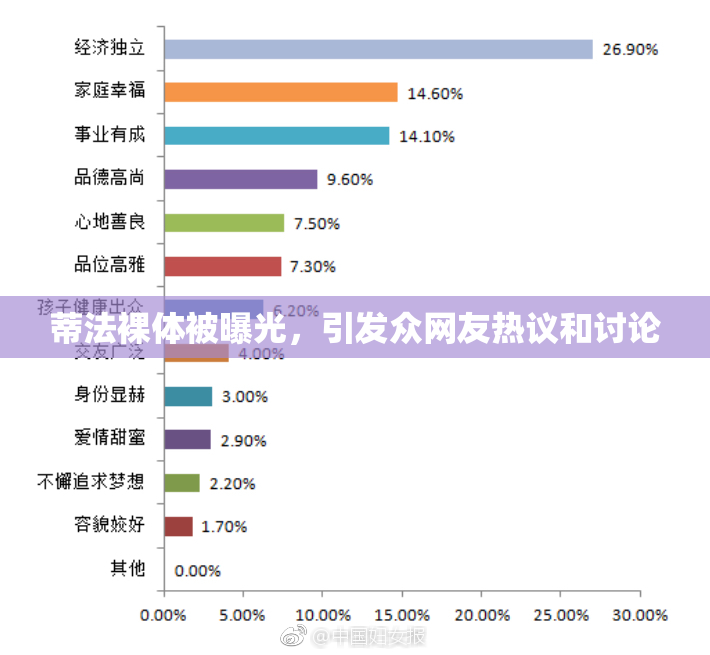 蒂法裸体被曝光，引发众网友热议和讨论