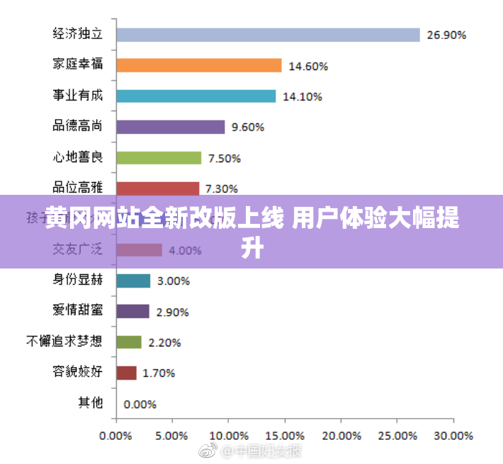 黄冈网站全新改版上线 用户体验大幅提升