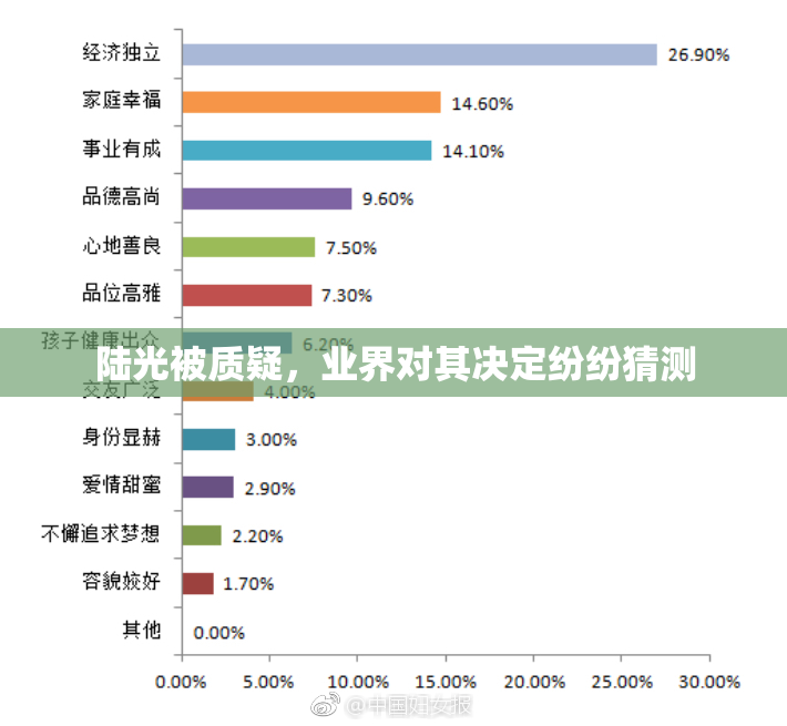 陆光被质疑，业界对其决定纷纷猜测